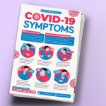 Download Flyer - Sintomas do covid-19 (PSD) (Flyer)