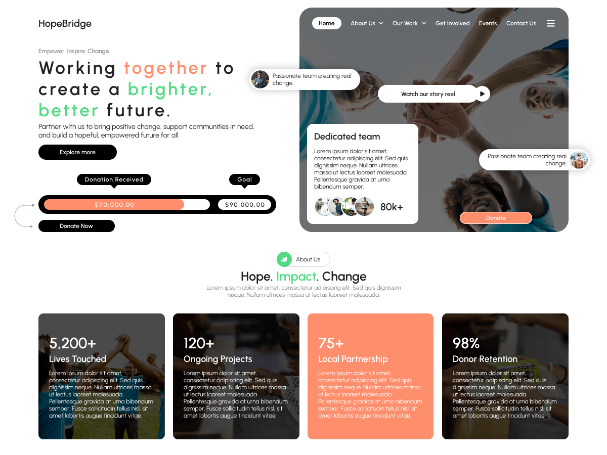 Crowdfunding Nonprofit