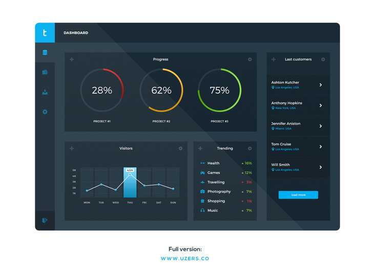 Dashboard Free PSD