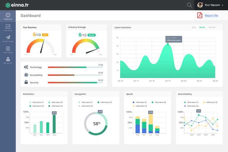 Free Admin Dashboard PSD