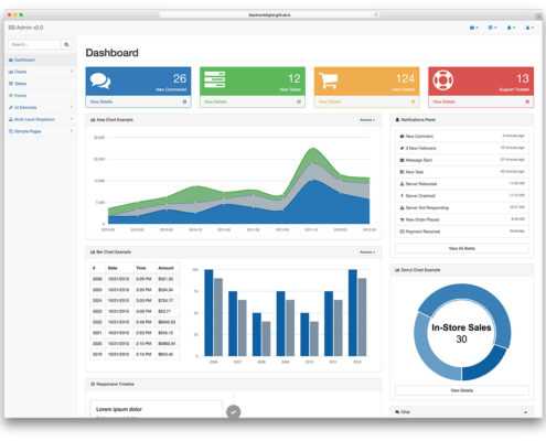 HTML5 CSS3 Bootstrap Admin Templates in 2018