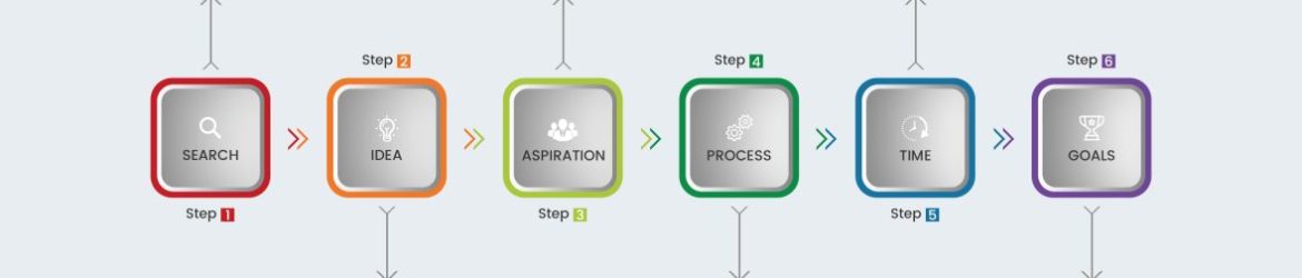 Six steps infographics with main option business vector image