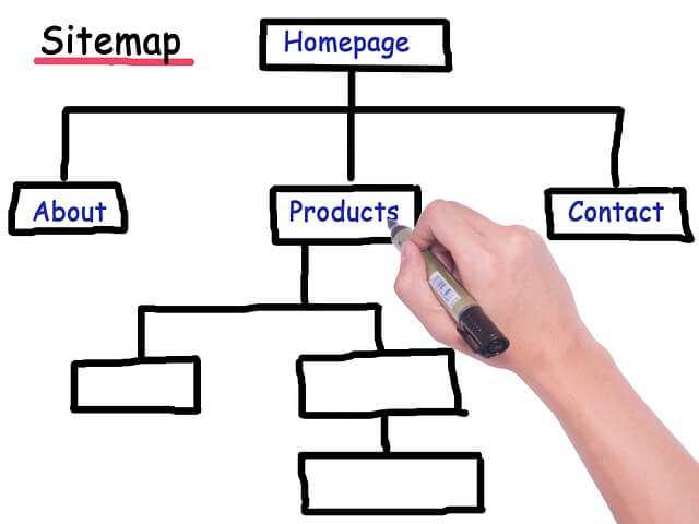 Submit Sitemap to Google Webmaster Tools in Blogger