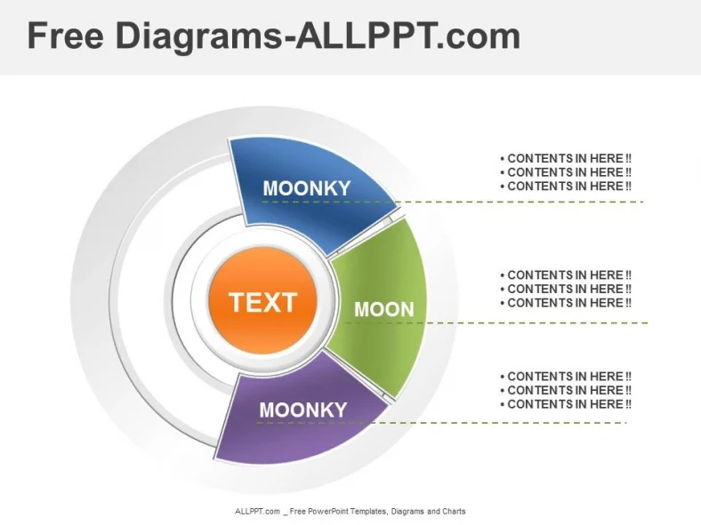 3 Analysis Diagrams PowerPoint