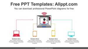 3D Printers Diagram Template