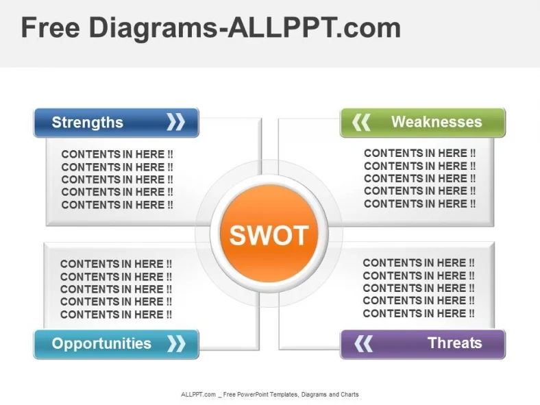 4 Color SWOT Diagram PowerPoint