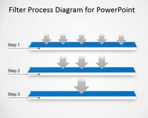 Arrows Filter Diagram Template for PowerPoint