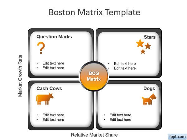 Boston Matrix PowerPoint Template