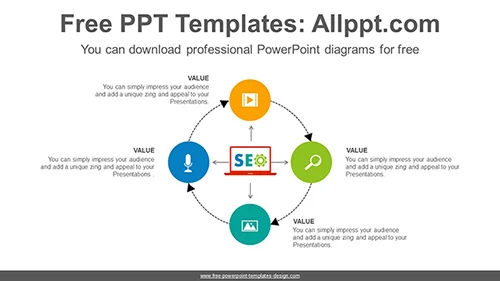 Circle Circulation PowerPoint Template