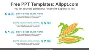 Corn Prices Comparison PPT Diagram