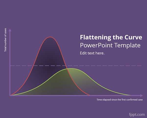 COVID-19 Health System Capacity Curve PowerPoint