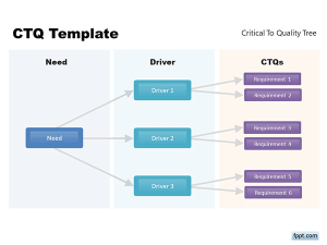 Critical To Quality Template for PowerPoint