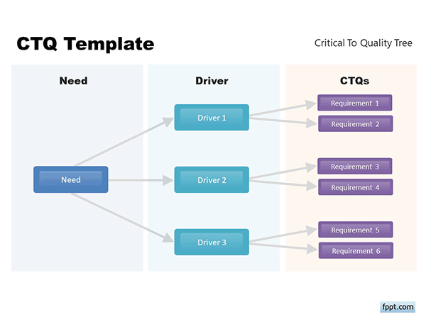 Critical To Quality Template for PowerPoint