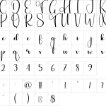 Mapa de caracteres da fonte Digital Font