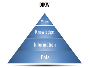 DIKW Pyramid PowerPoint Template