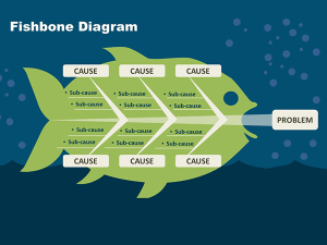 Fishbone Template for PowerPoint