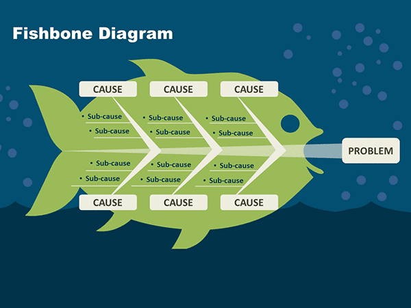 Fishbone Template for PowerPoint