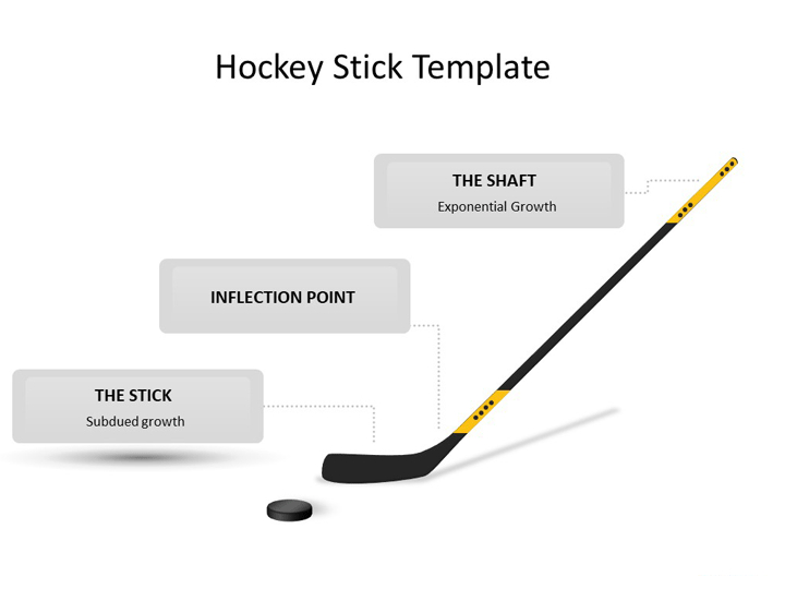 Hockey Stick Curve PowerPoint Template