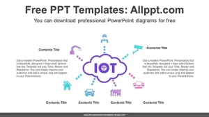 IoT Cloud Network PowerPoint Diagram Template