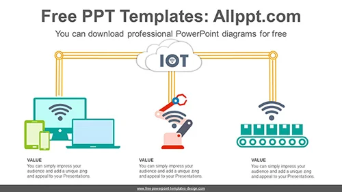 IOT System PowerPoint Diagram