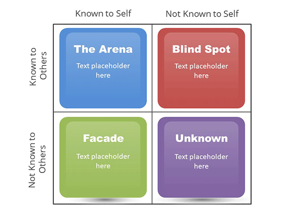 Johari Window PowerPoint Template