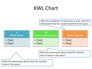 KWL Chart PowerPoint Template