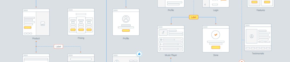 Mobile and Web Wireframe Prototyping Template System