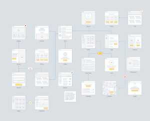 Mobile and Web Wireframe Prototyping Template System