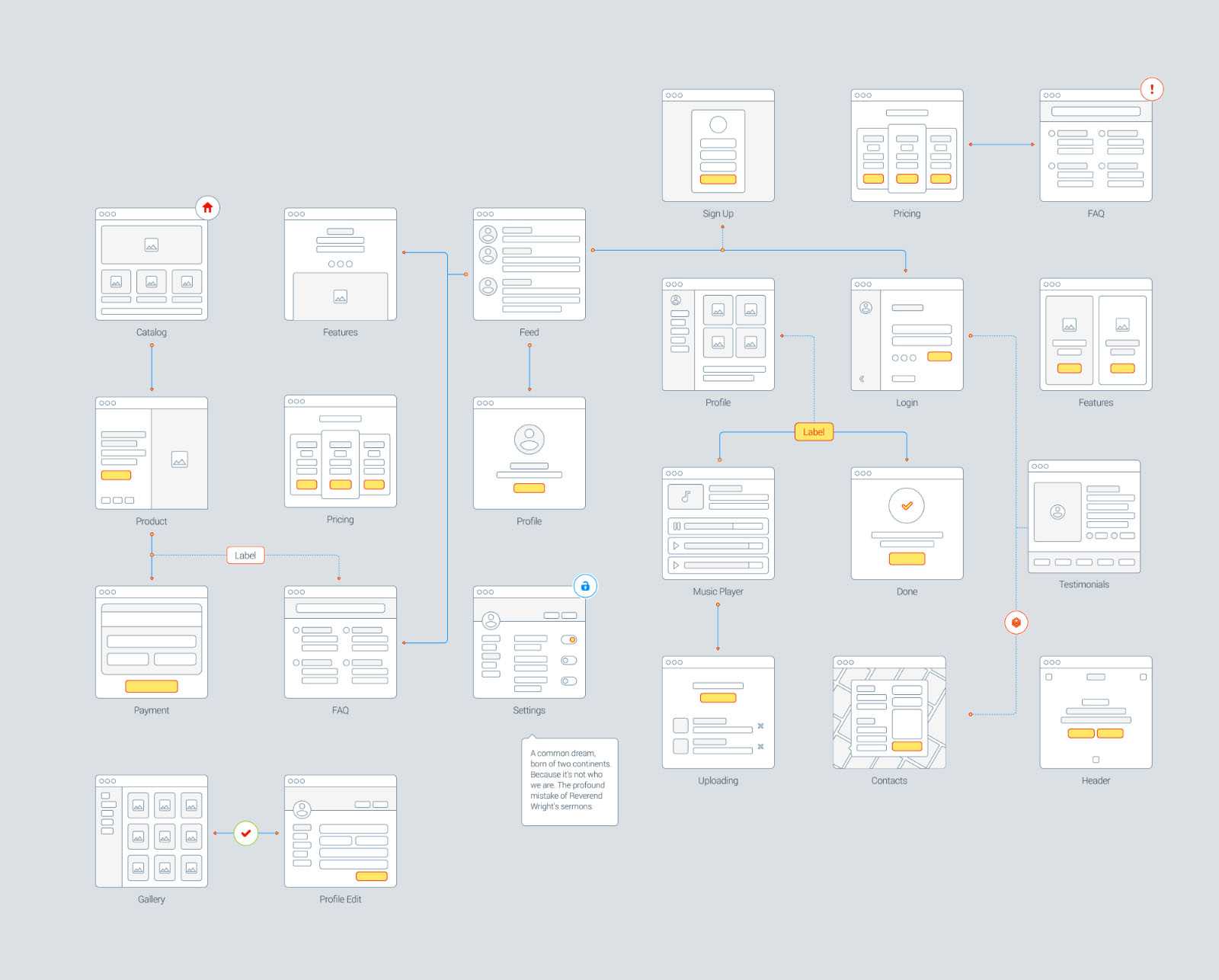 Mobile and Web Wireframe Prototyping Template System