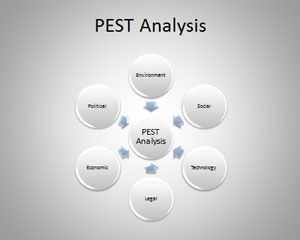PEST PowerPoint Template