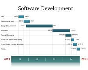 Software Development Timeline Presentation Template