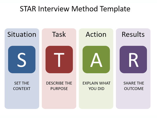 STAR Interview Method PowerPoint Template