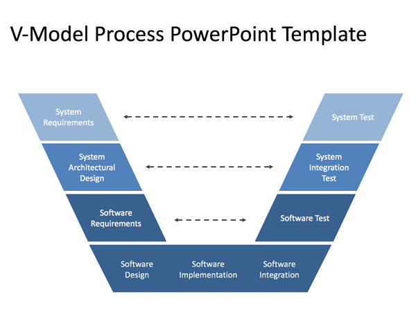 V-Model Process PowerPoint Template