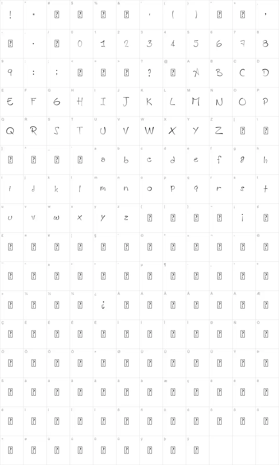 Mapa de caracteres da fonte A HandMade Font