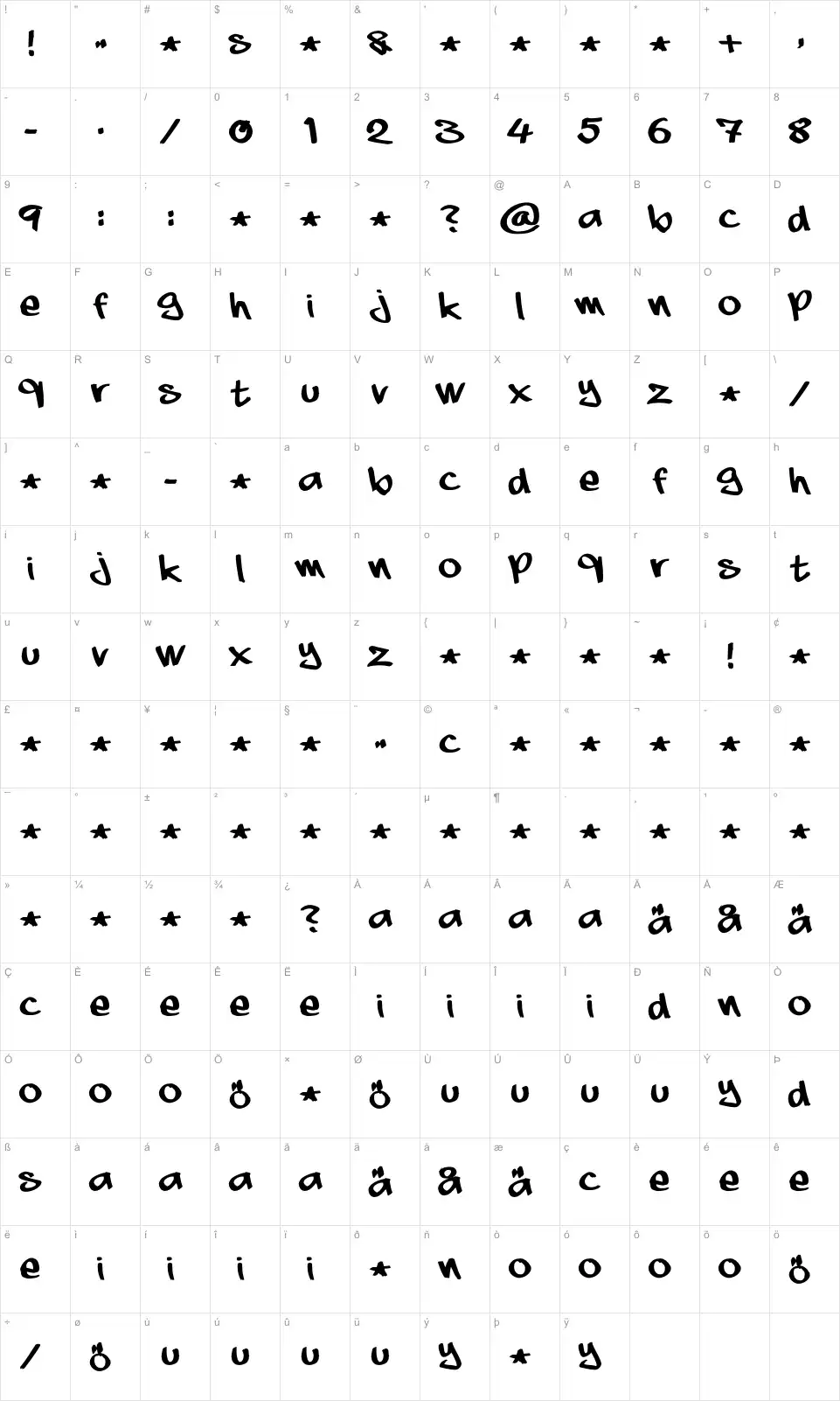 Mapa de caracteres da fonte Aaaiight!