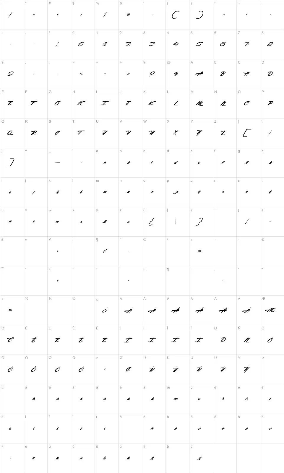 Mapa de caracteres da fonte Acceleration & Reaction