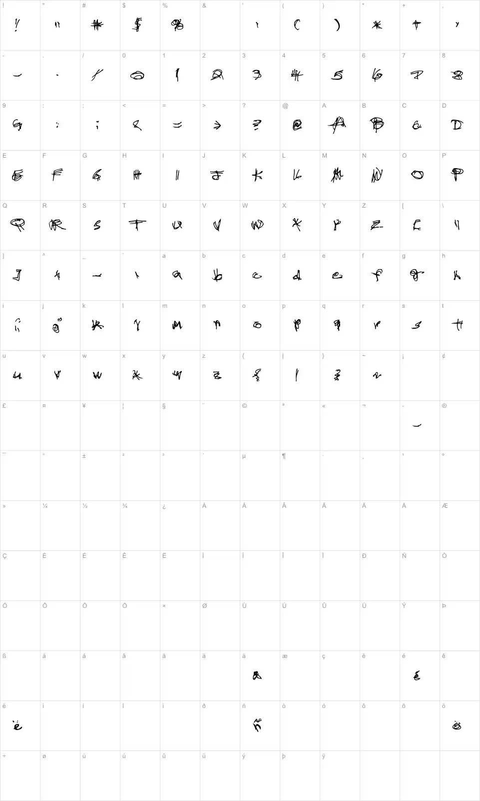 Mapa de caracteres da fonte Administrator Password