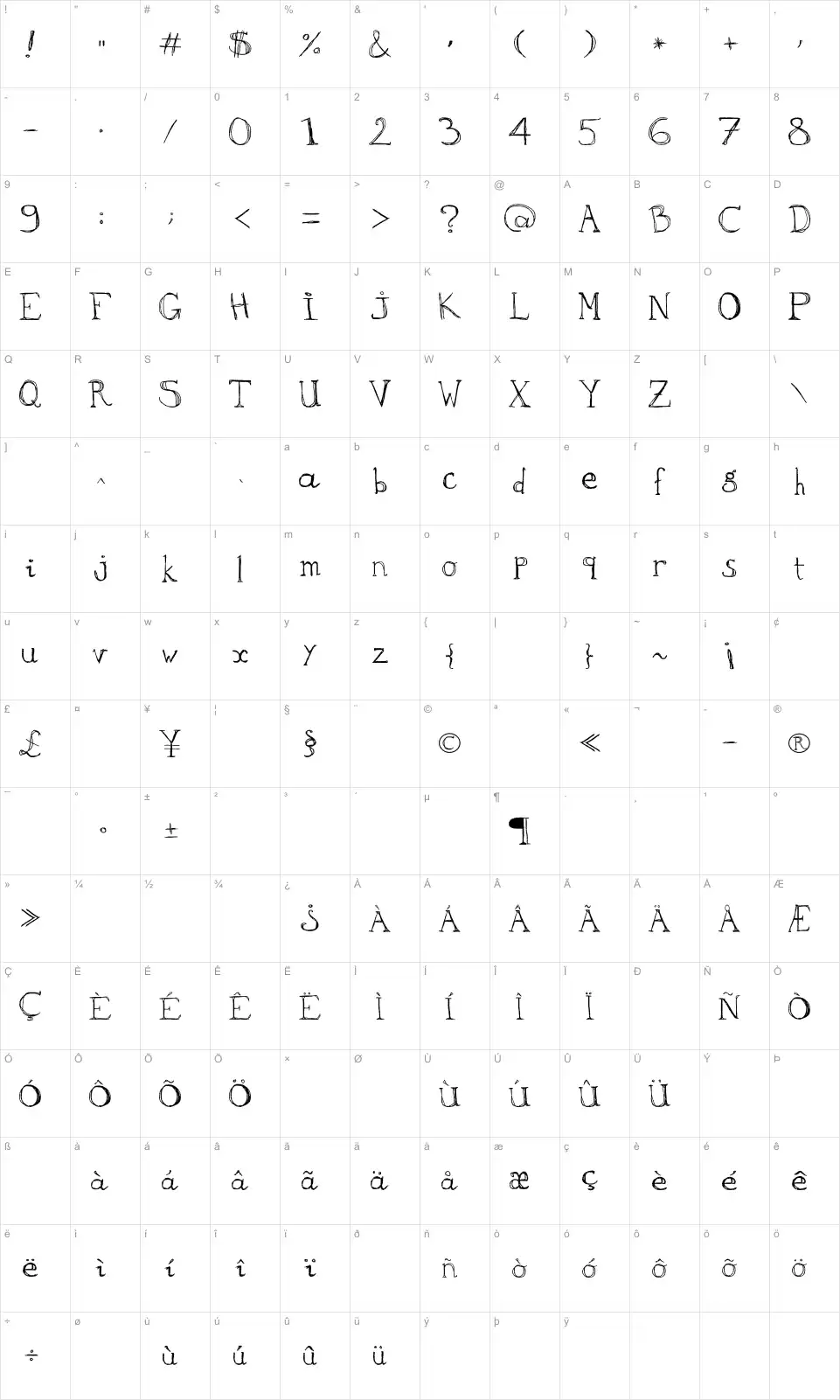 Mapa de caracteres da fonte aka