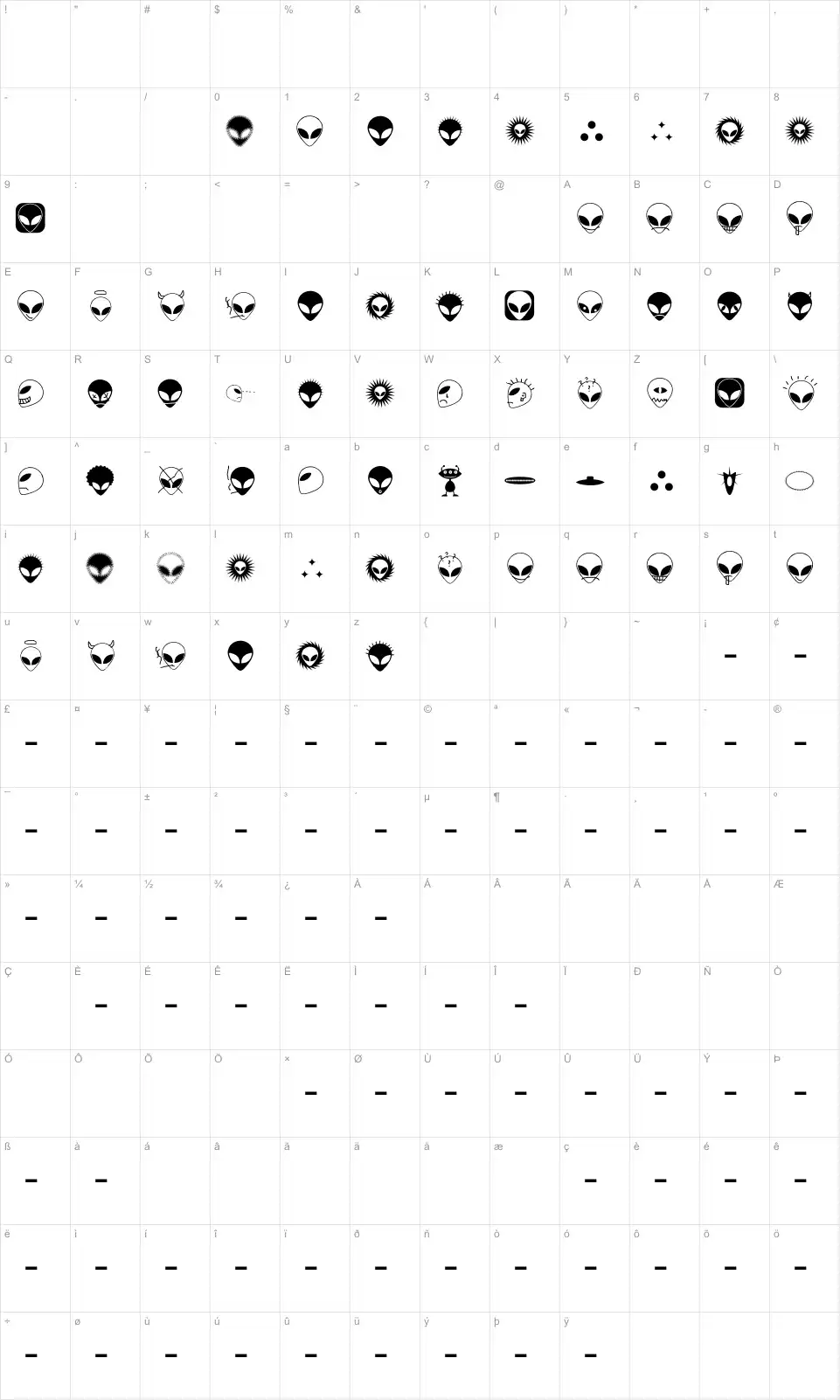 Mapa de caracteres da fonte Alienator
