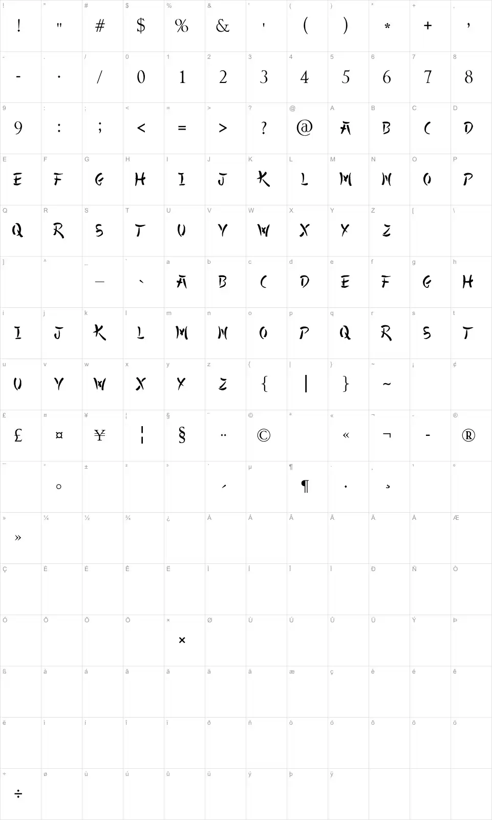 Mapa de caracteres da fonte All Yoko