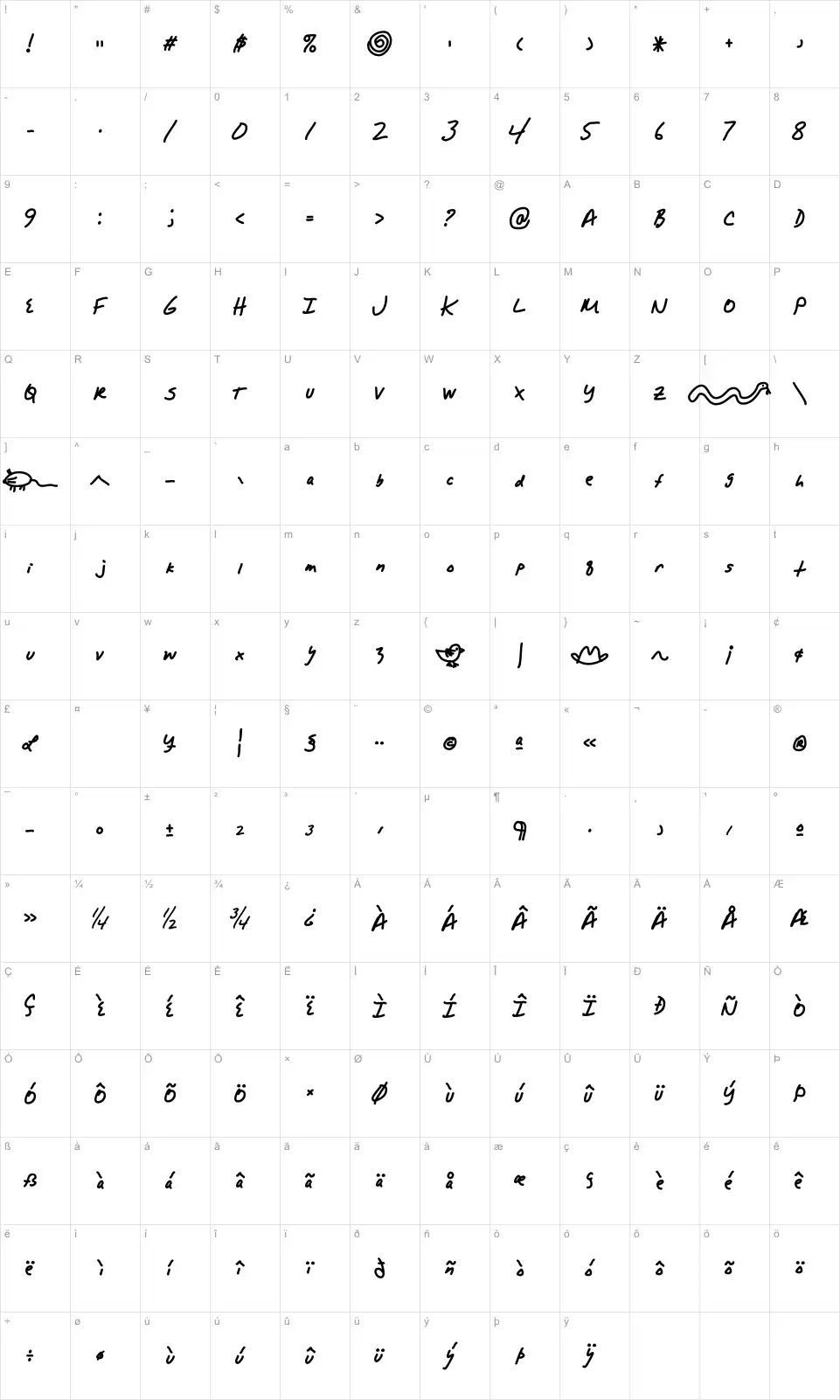 Mapa de caracteres da fonte Alpha Mack AOE