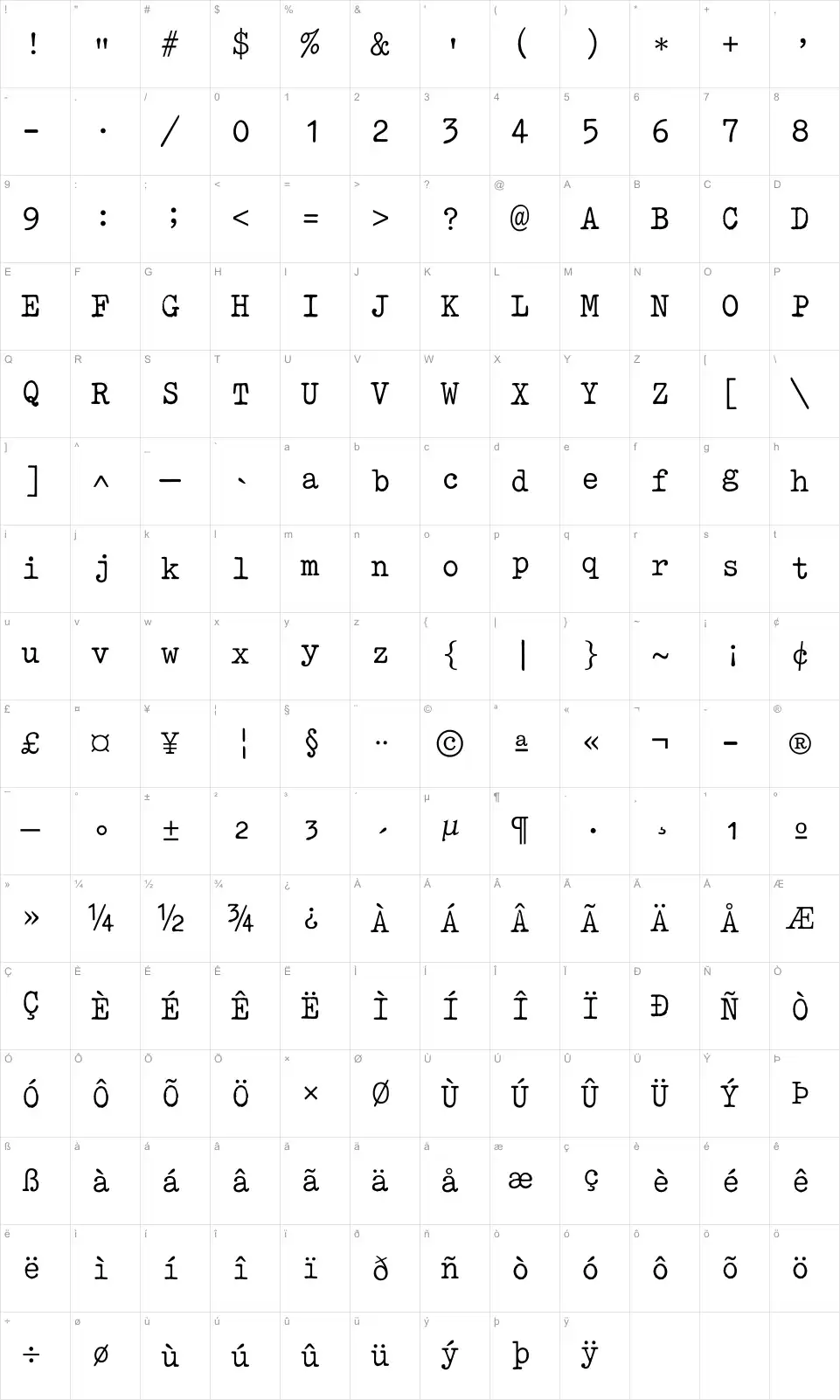 Mapa de caracteres da fonte AM Type1
