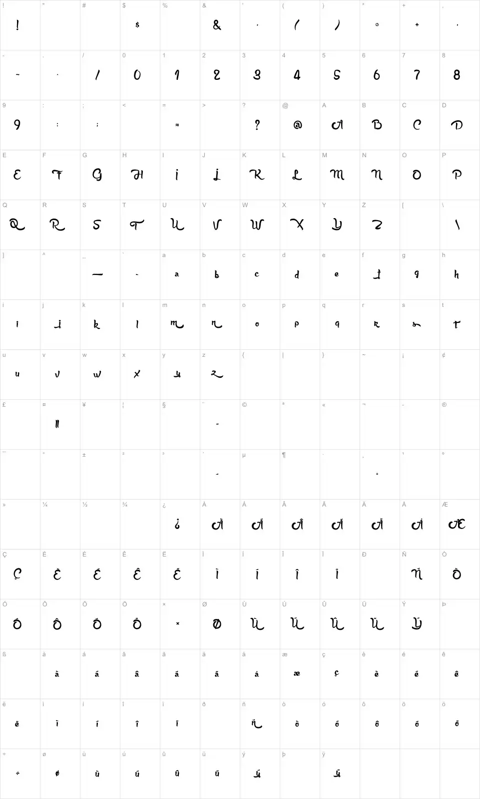 Mapa de caracteres da fonte Anabelle Script