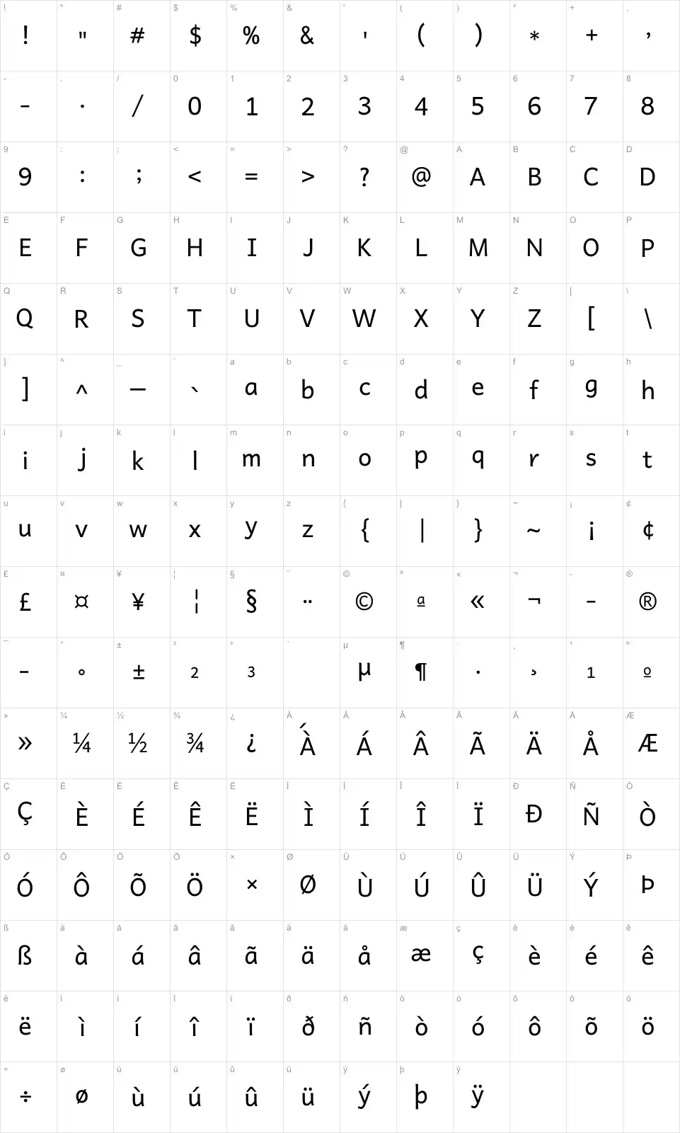 Mapa de caracteres da fonte Andika Basic