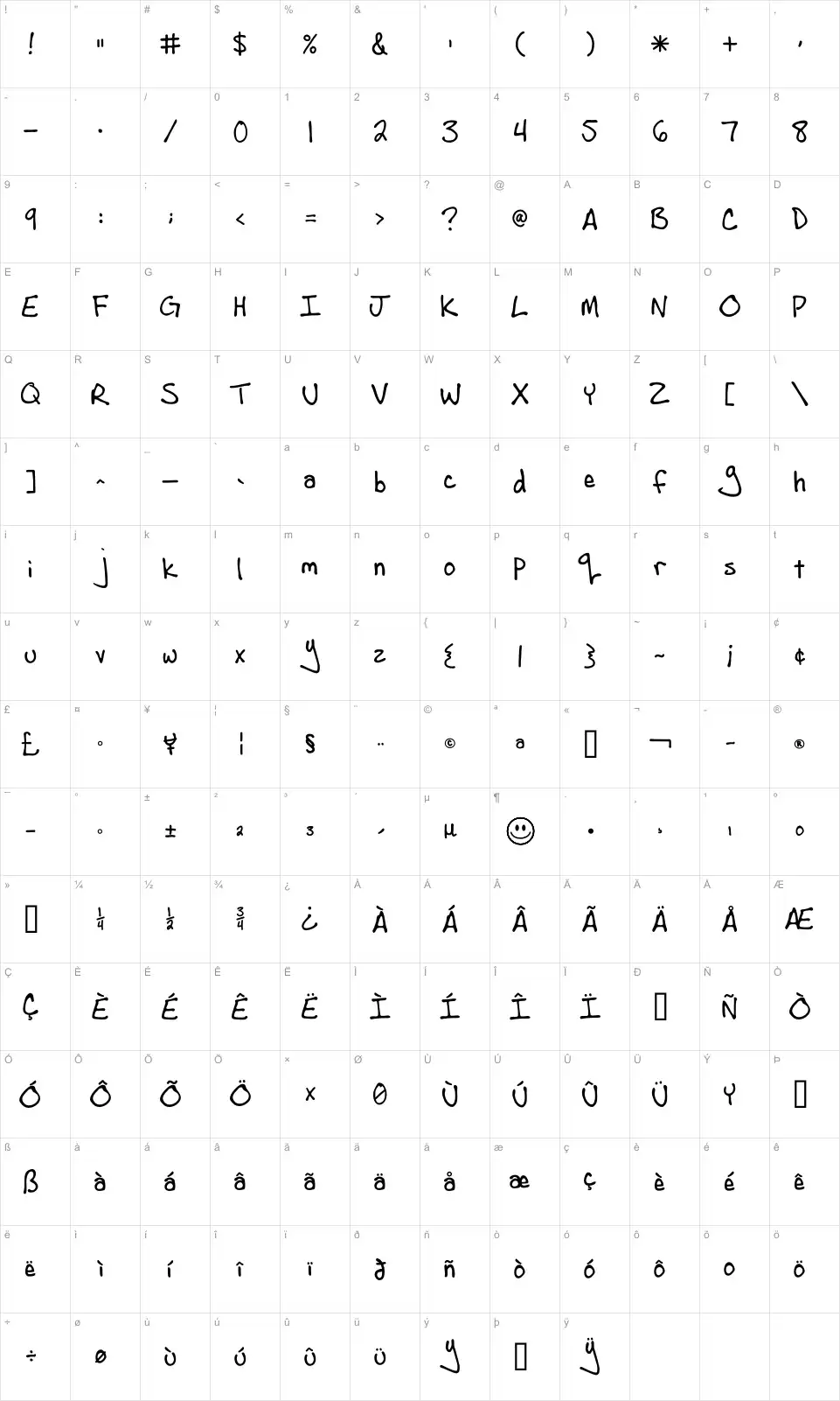 Mapa de caracteres da fonte Andrew Script