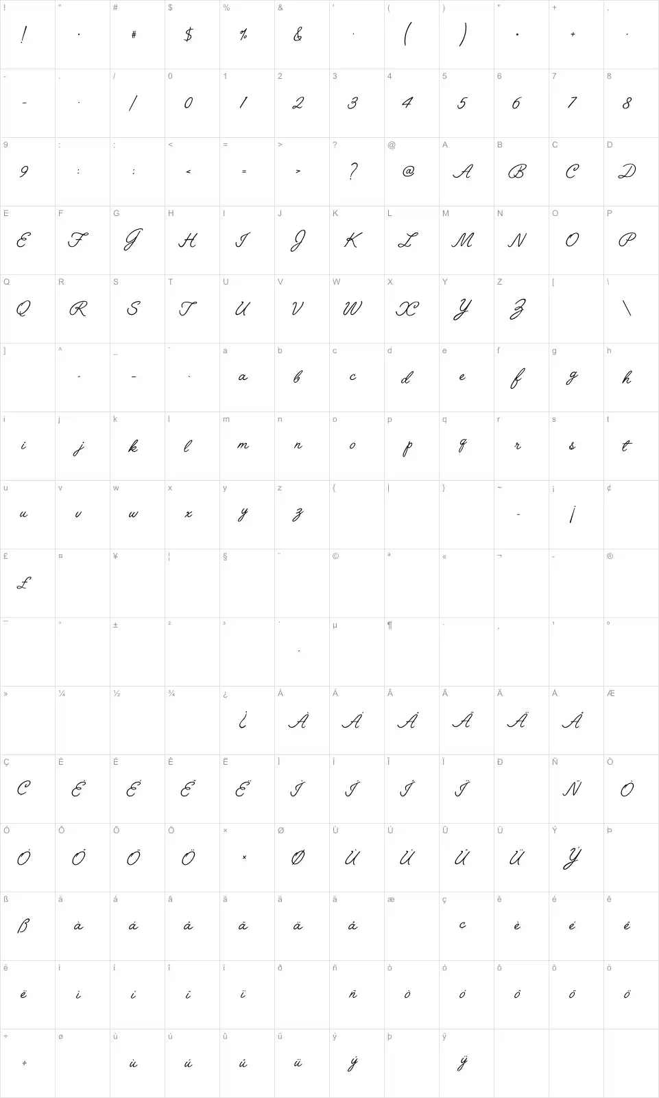 Mapa de caracteres da fonte Angelface