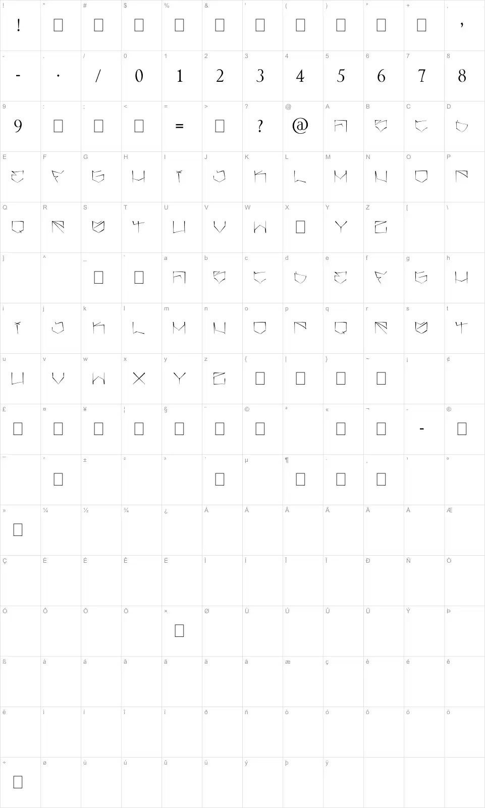 Mapa de caracteres da fonte Angrydubs