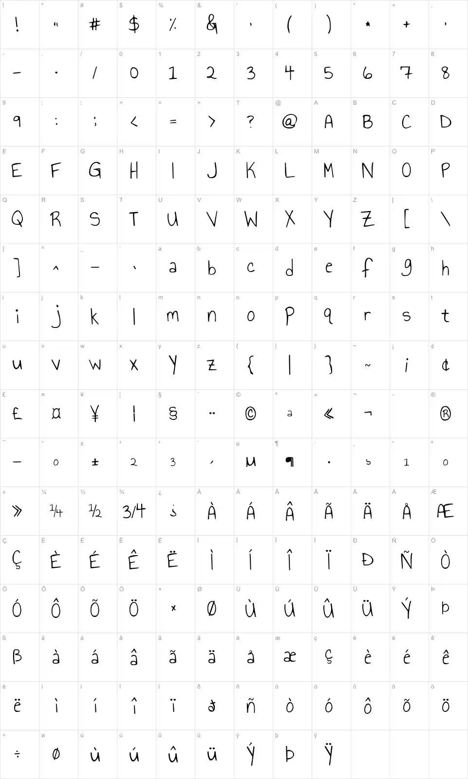 Mapa de caracteres da fonte Annie Use Your Telescope