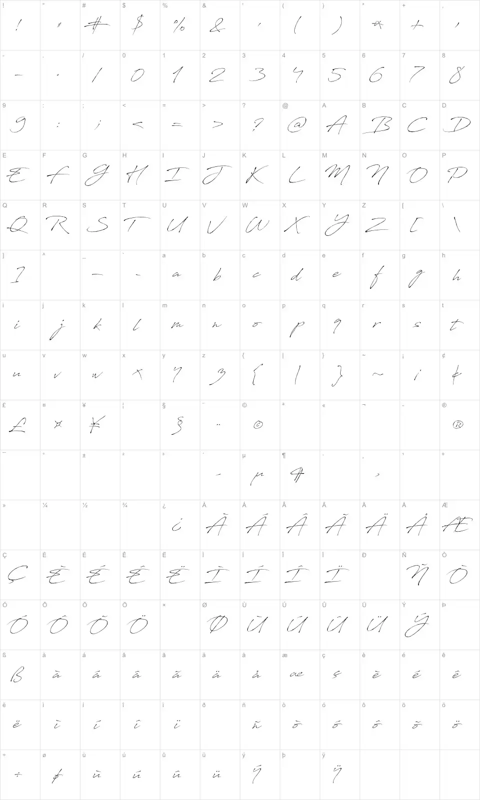 Mapa de caracteres da fonte Antro Vectra
