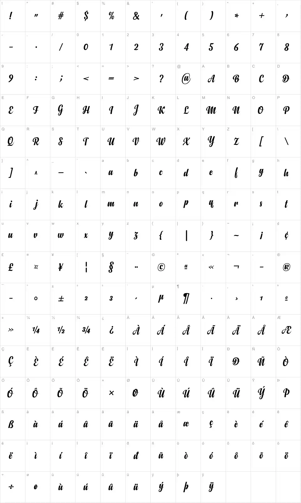 Mapa de caracteres da fonte Anydore